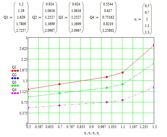  ,        MathCad